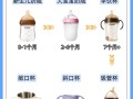 新生儿奶瓶准备数量多少才合适？不同喂养方式下该备几个？