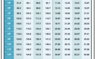 儿童居神童身高体重标准表图，科学参照还是焦虑制造机？