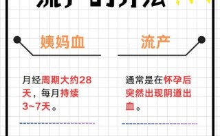 孕期月经出血是正常生理现象还是异常信号？需警惕哪些潜在风险？