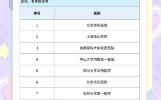 儿童神经内科医院排名怎么选？专家实力、科室特色与就医体验哪个更重要？