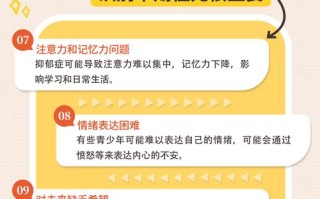 孩子也会得抑郁症？家长该如何识别？