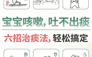 儿童咳嗽有黄痰是上火还是细菌感染？该如何正确处理？