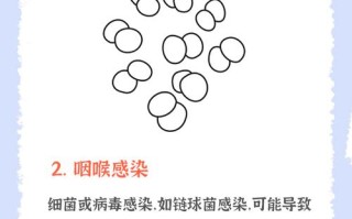 儿童扁桃体白色脓点怎么快速消除？