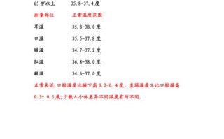 儿童体温正常范围到底是多少度？不同测量方式下标准有差异吗？
