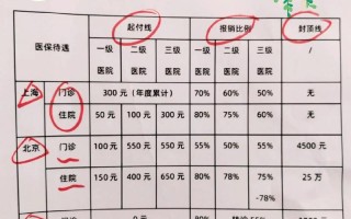 西安新生儿医保报销比例是多少？不同医院和项目报销有差异吗？