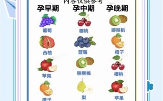 孕期哪些水果碰不得？