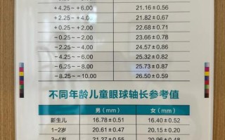 儿童散光350度算严重吗？会对视力发育造成哪些影响？