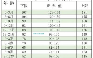 10岁儿童心率130，是正常现象还是异常信号？