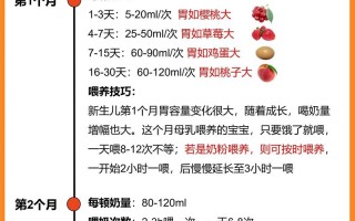 新生儿第一次喂奶时间到底该早还是晚？黄金喂养期到底该怎么把握？