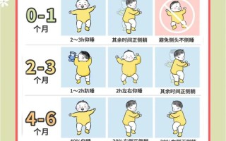新生儿吃饱后到底能连续睡多久才算正常？不同月龄宝宝睡眠时长差异大吗？