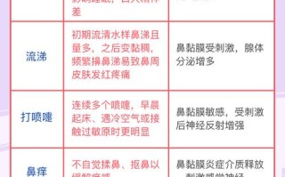 儿童鼻炎和感冒症状相似，家长该如何准确区分与科学护理？