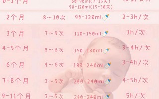 新生儿出生后多久可以开始喝奶粉？母乳不足时如何科学添加？