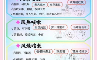 儿童过敏性干咳，哪种治疗方法最有效？