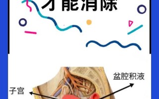 孕期宫腔积液排出图片，这是正常生理现象还是危险信号？