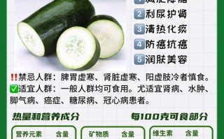 孕期吃冬瓜有哪些具体好处？对胎儿发育和孕妇健康有何影响？