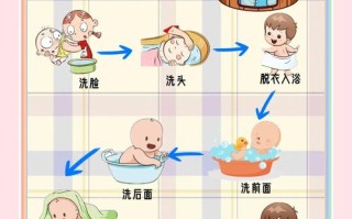 新生儿每天洗澡的最佳时间是什么时候？水温多少合适？洗澡时长多久为宜？
