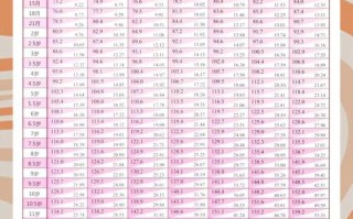 儿童身高公式计算真的靠谱吗？这些预测方法真能准确反映孩子未来身高吗？