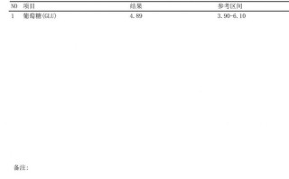 孕期糖化血红蛋白偏低对胎儿有影响吗？需要怎么调理才安全？