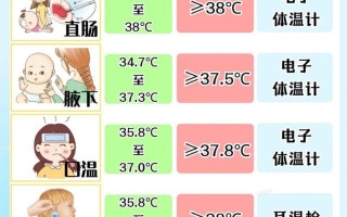 新生儿额头温度正常范围是多少？