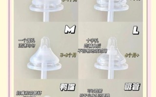 新生儿到底多大才适合用奶嘴？过早或过晚会有哪些影响？
