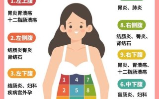 怀孕期间小腹左侧疼痛是正常现象还是需要警惕的信号？