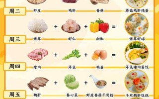 儿童贫血吃什么补血最快？