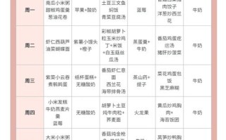 3岁儿童营养食谱怎么做？