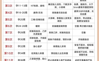 孕期23周该做哪些检查？各项检查分别有什么作用？