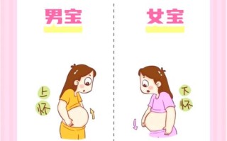 孕期不浮肿是男孩女孩