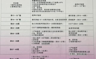 孕期抽血检查都包含哪些具体项目，各自又有什么意义呢？