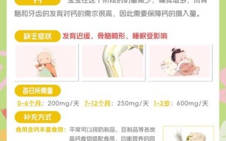 新生儿补AD到底要补多久？不同月龄宝宝补AD有不同标准吗？