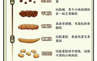 儿童拉干屎是怎么回事