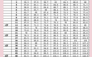 新生儿头围52厘米算高吗？正常范围是多少？对发育有影响吗？