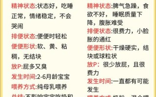 儿童便秘的原因和治疗方法