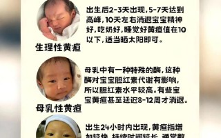 新生儿黄疸症状有哪些表现？家长该如何辨别与应对？