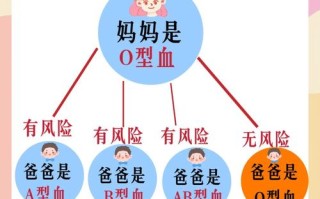 新生儿ABO溶血症几天能好？