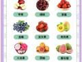 孕期尿糖高能吃哪些水果？低升糖水果怎么选才安全？