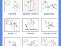 儿童按摩手法大全图片，如何正确操作并确保安全有效？