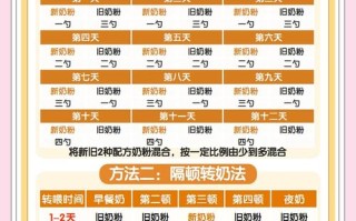 新生儿频繁换奶粉，影响健康吗？