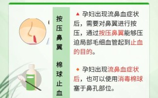 孕期过敏性鼻炎犯，如何安全缓解？