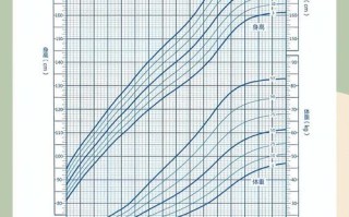 新生儿身高测量图解，新手爸妈如何精准测量宝宝身长？