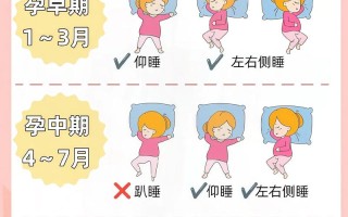 怀孕期间平躺睡觉安全吗？