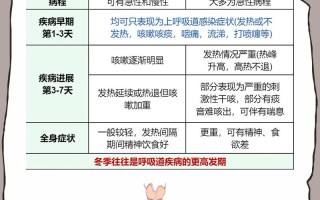 新生儿支气管炎和肺炎如何区分？