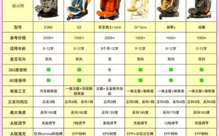 儿童安全座椅到底适合多大孩子？