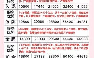 怀孕期间的生活费，究竟该由男方、女方还是双方共同承担？