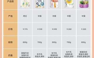 三岁以上儿童奶粉10强，到底该怎么选？