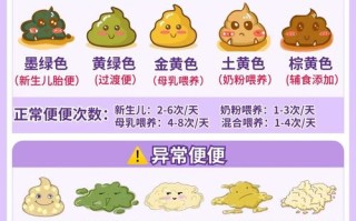 新生儿大便稀是正常生理现象还是消化异常信号？
