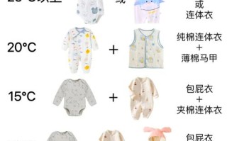 20度新生儿穿多少衣服才合适？如何判断冷热避免过热或受凉？