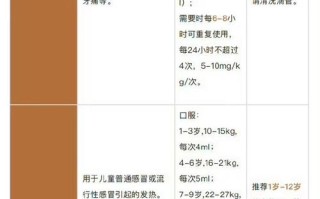 磷酸肌酸钠新生儿用量多少合适？不同日龄、体重如何调整？