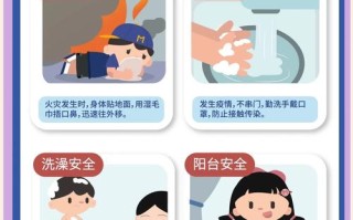 儿童安全具体涵盖哪些方面？家长如何全面守护孩子成长？